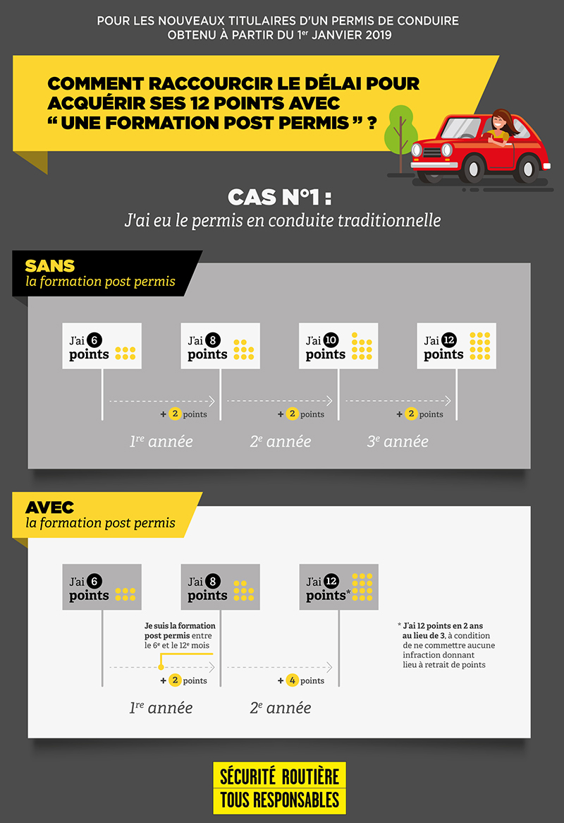 infographie_cas1_conduite_accompagnee_web.jpg