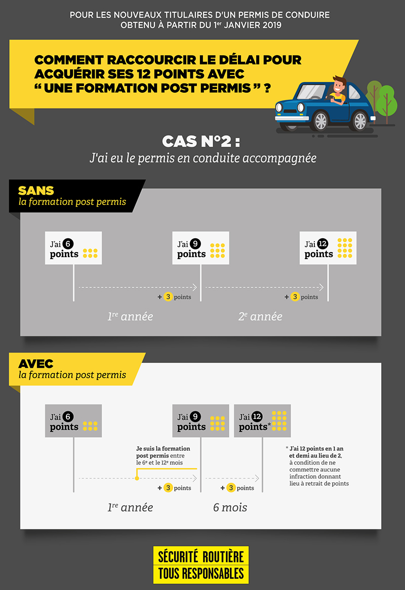 infographie_cas2_conduite_accompagnee_web.jpg