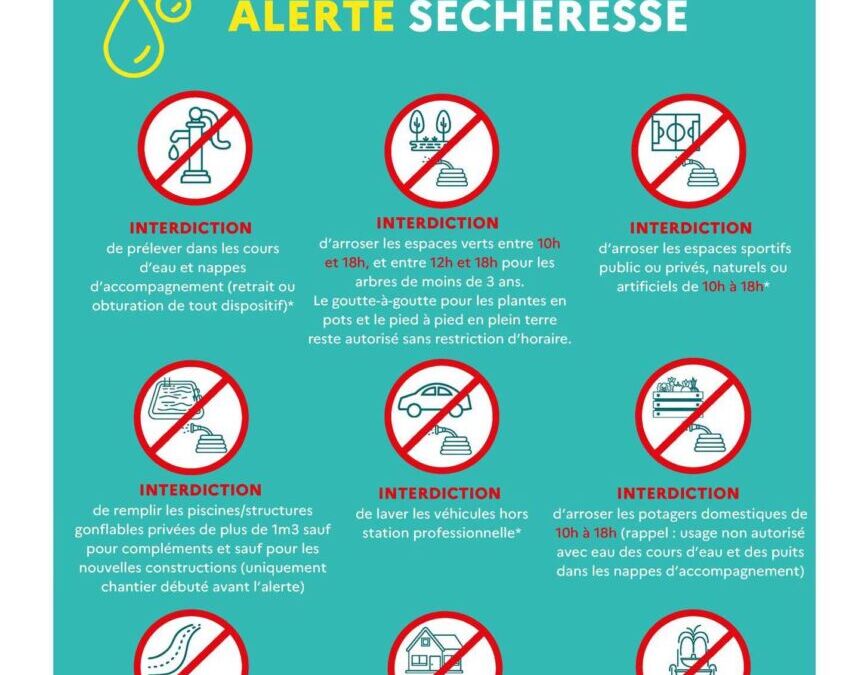 Sécheresse – Restriction