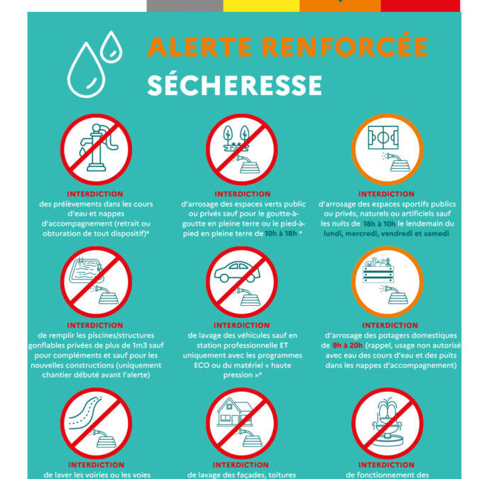 Sécheresse – Restriction
