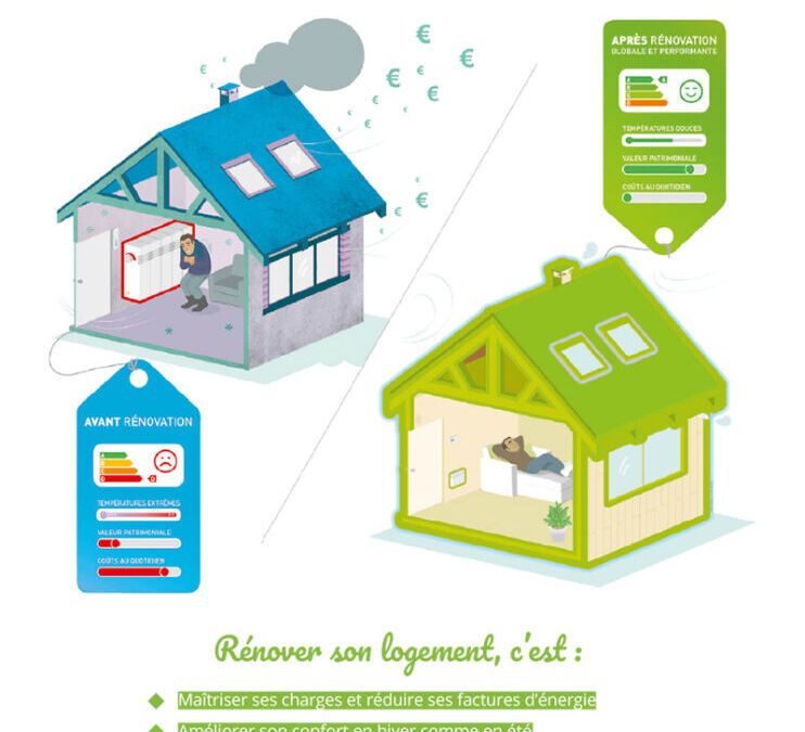 Rénovation énergétique