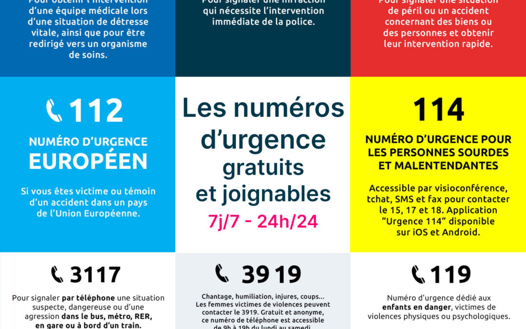 Numéros d’urgence