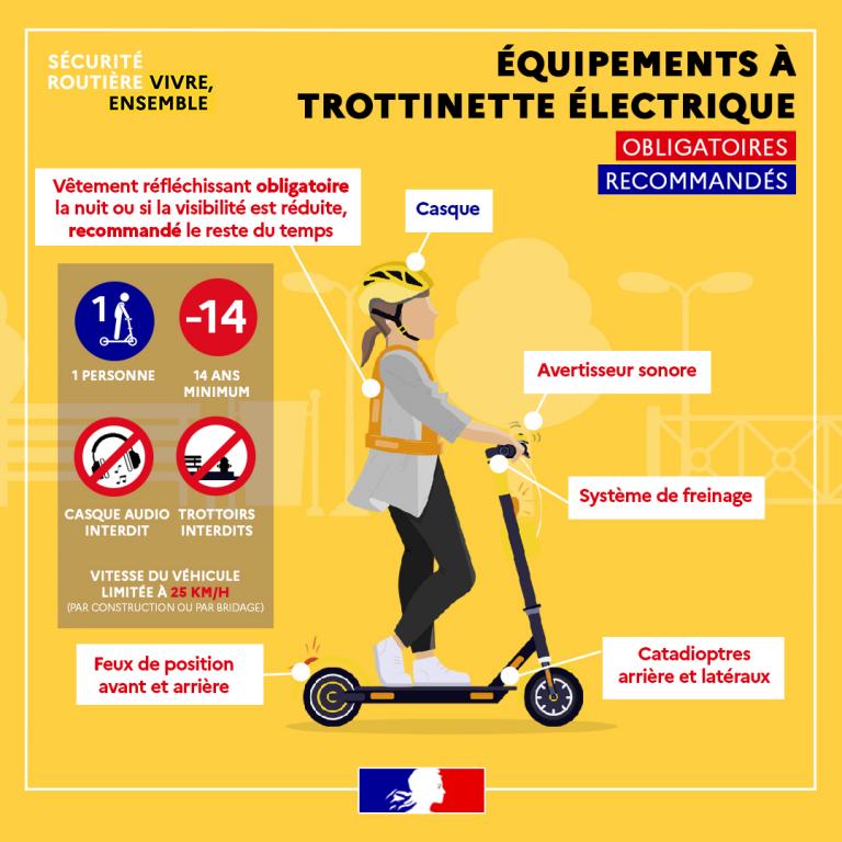 Règle équipements trottinette elect